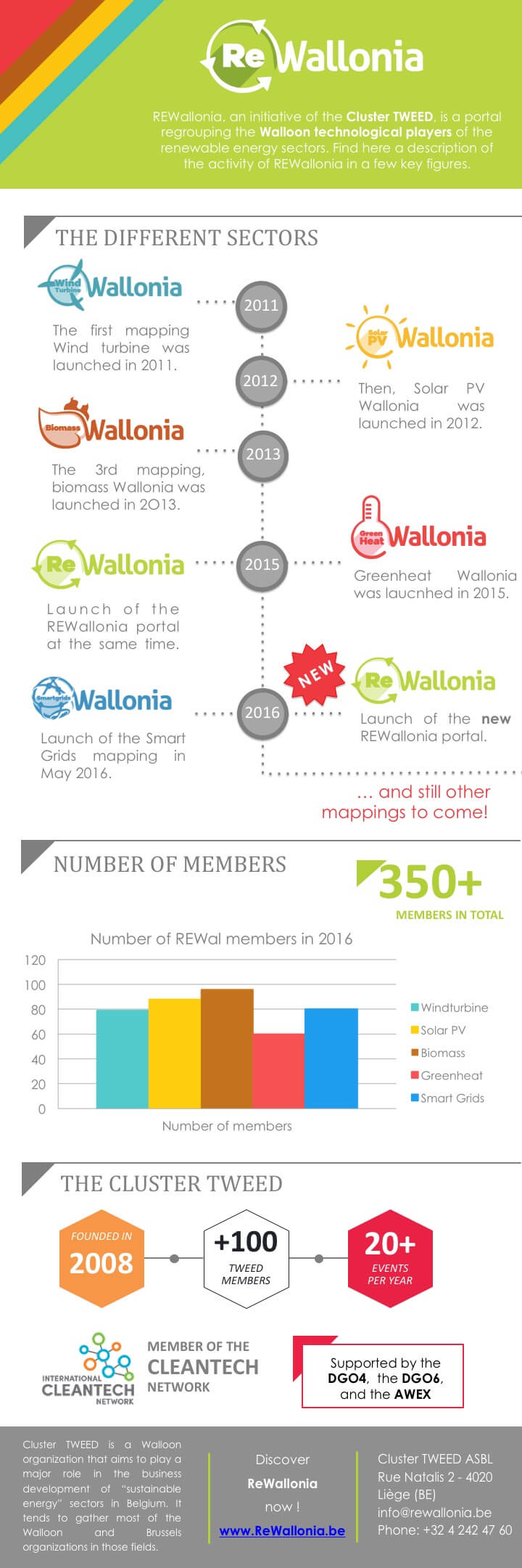 rewallonia